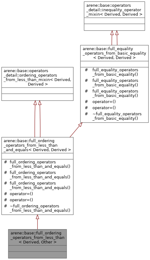 Inheritance graph