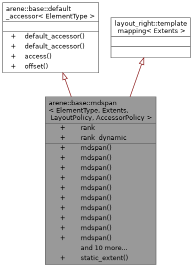 Inheritance graph
