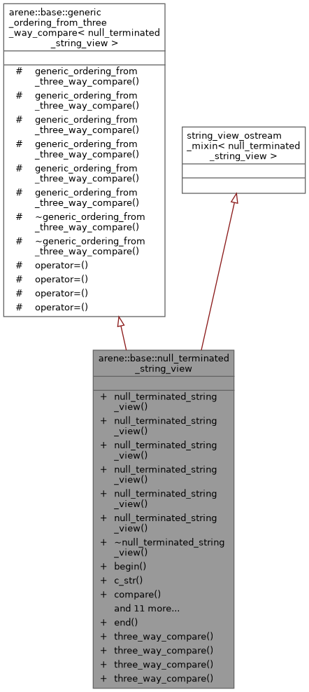Inheritance graph