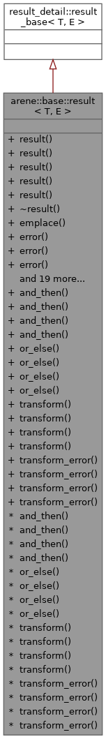 Inheritance graph