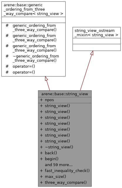 Inheritance graph