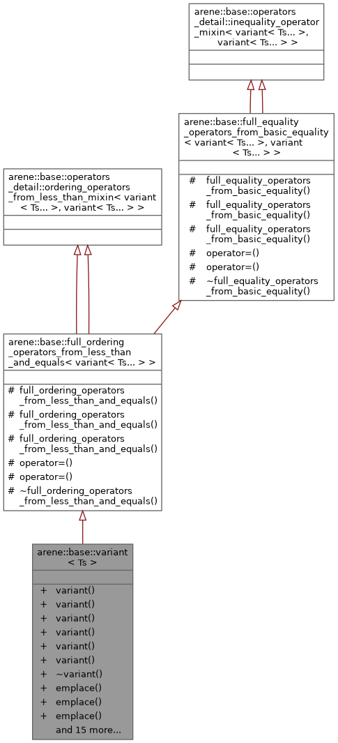 Inheritance graph