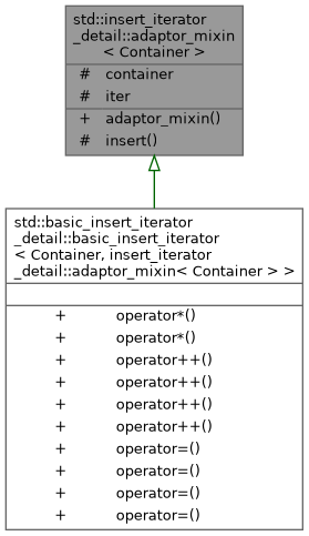 Inheritance graph